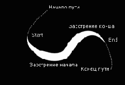 является визуальным плугином для Adobe 