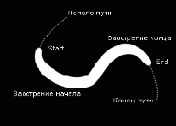 является визуальным плугином для Adobe 