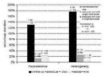 HadoopDB архитектурный гибрид технологий