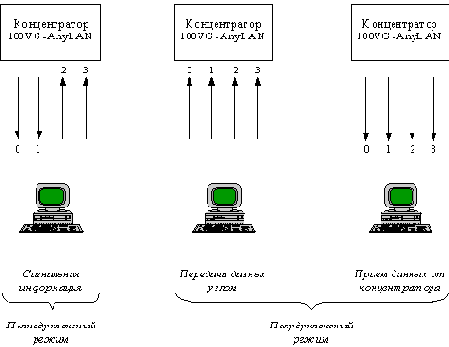 Сети ЭВМ и средства телекоммуникаций