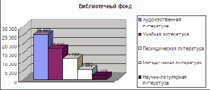 Информационные технологии для пользователей библиотеки