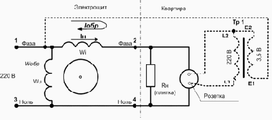 Дистанционные остановка и обратный ход электросчетчика