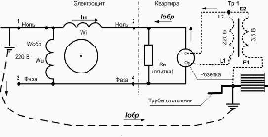 Дистанционные остановка и обратный ход электросчетчика