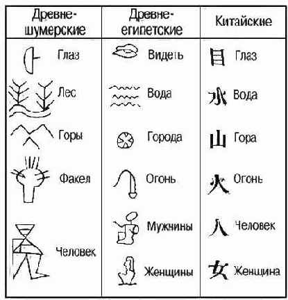История информационных технологий