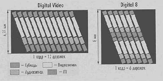История информационных технологий