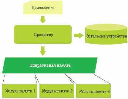 Технологии виртуализации вчера, сегодня, завтра
