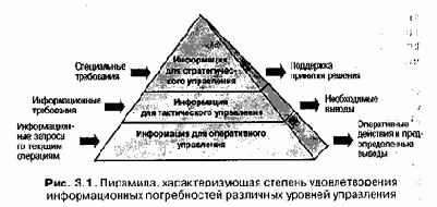 Информационные технологии управления
