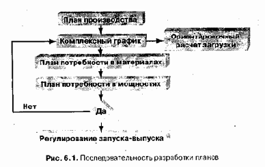 Информационные технологии управления
