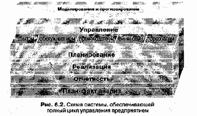 Информационные технологии управления
