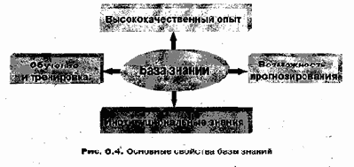 Информационные технологии управления
