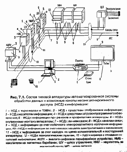 Информационные технологии управления
