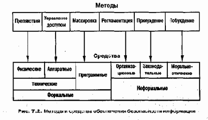 Информационные технологии управления
