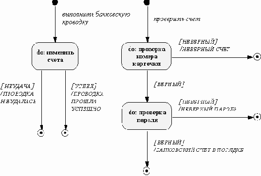 Объектно-ориентированные технологии проектирования прикладных программных систем