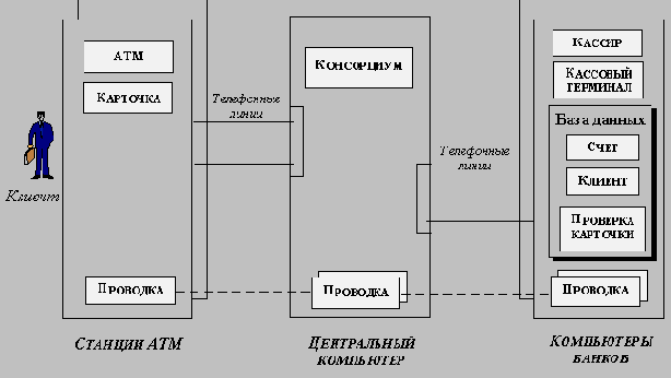 Объектно-ориентированные технологии проектирования прикладных программных систем
