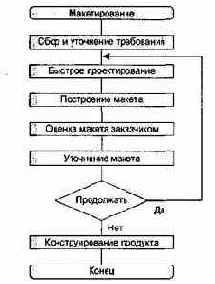Технологии разработки программного обеспечения