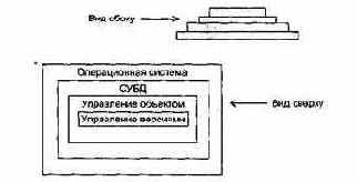 Технологии разработки программного обеспечения