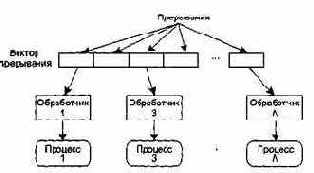 Технологии разработки программного обеспечения