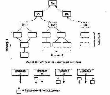 Технологии разработки программного обеспечения