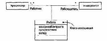 Технологии разработки программного обеспечения