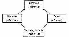Технологии разработки программного обеспечения
