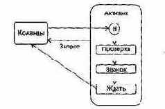 Технологии разработки программного обеспечения