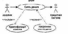 Технологии разработки программного обеспечения