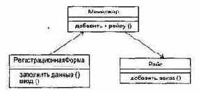 Технологии разработки программного обеспечения