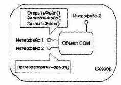 Технологии разработки программного обеспечения