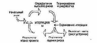 Технологии разработки программного обеспечения
