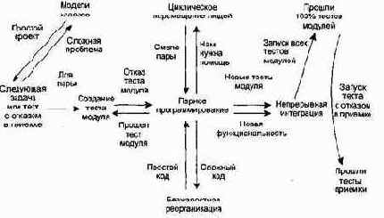 Технологии разработки программного обеспечения