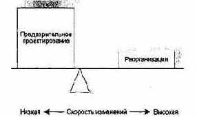 Технологии разработки программного обеспечения