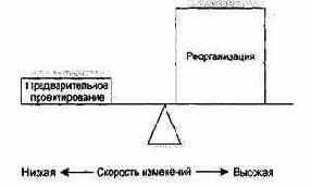 Технологии разработки программного обеспечения