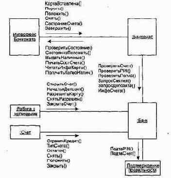 Технологии разработки программного обеспечения