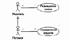 Технологии разработки программного обеспечения