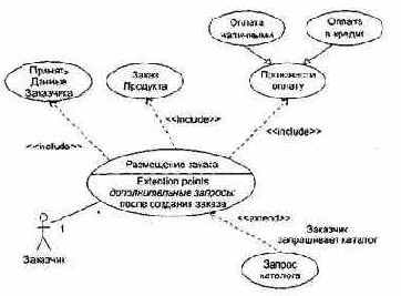 Технологии разработки программного обеспечения