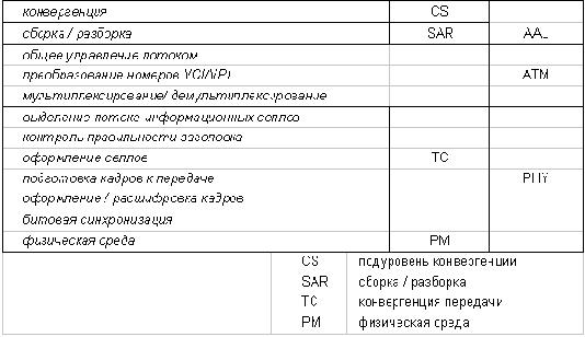 Основы технологии АТМ