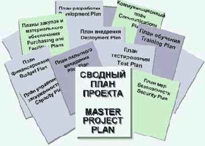 Технологии программирования на базе Microsoft Solutions Framework