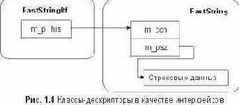 Сущность технологии COM