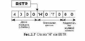 Сущность технологии COM