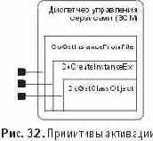 Сущность технологии COM