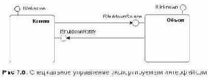 Сущность технологии COM