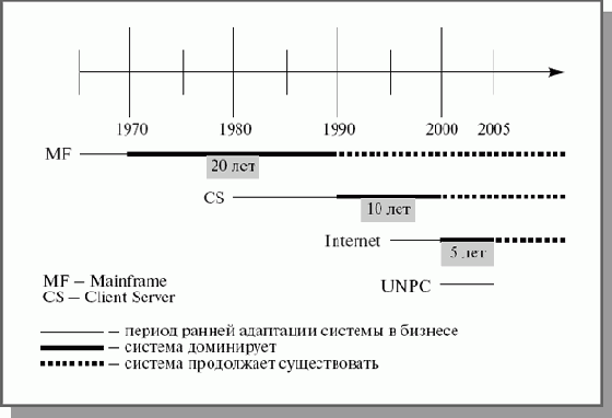 Введение в технологию программирования