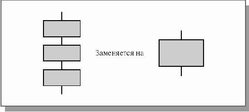 Введение в технологию программирования